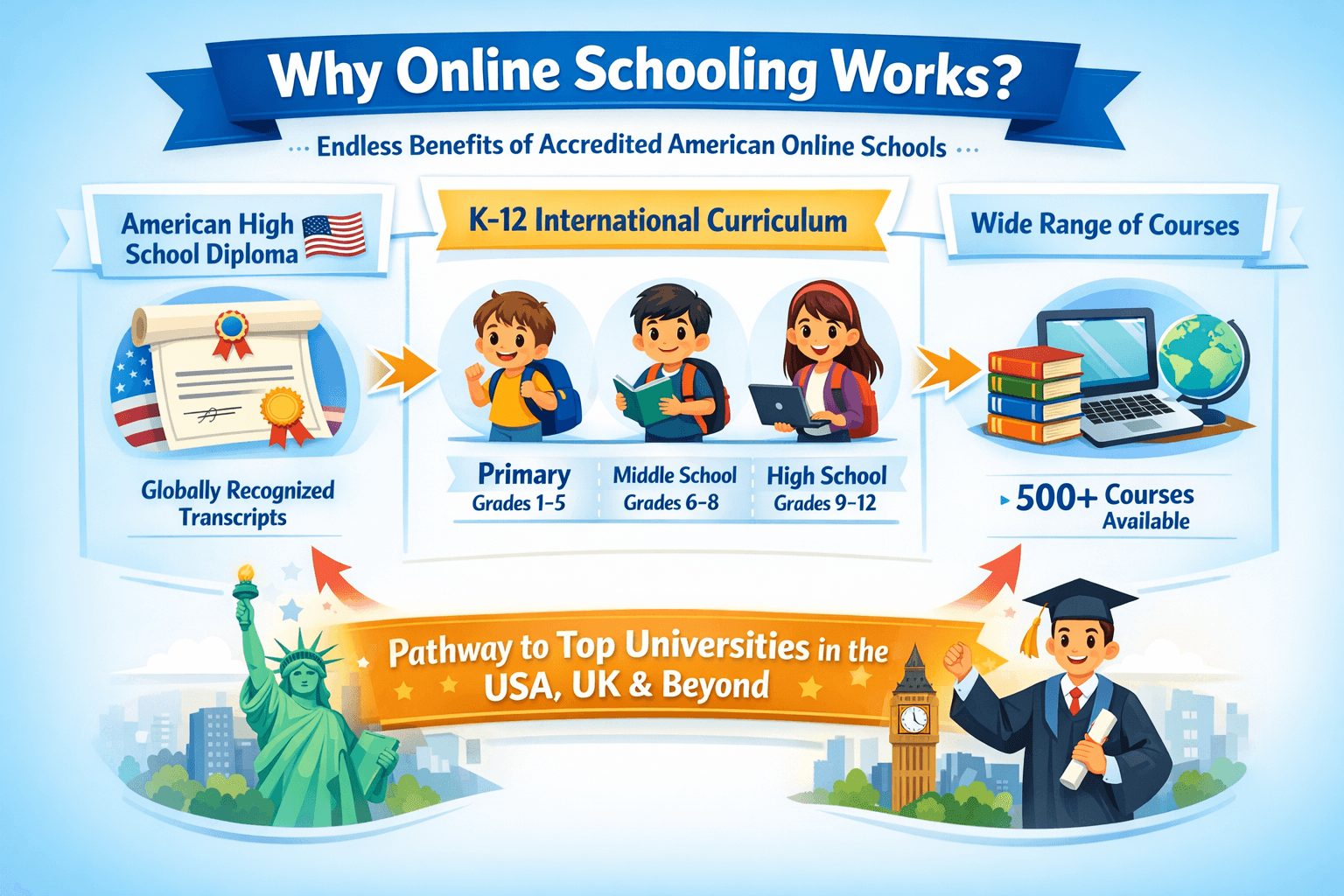 Online schooling