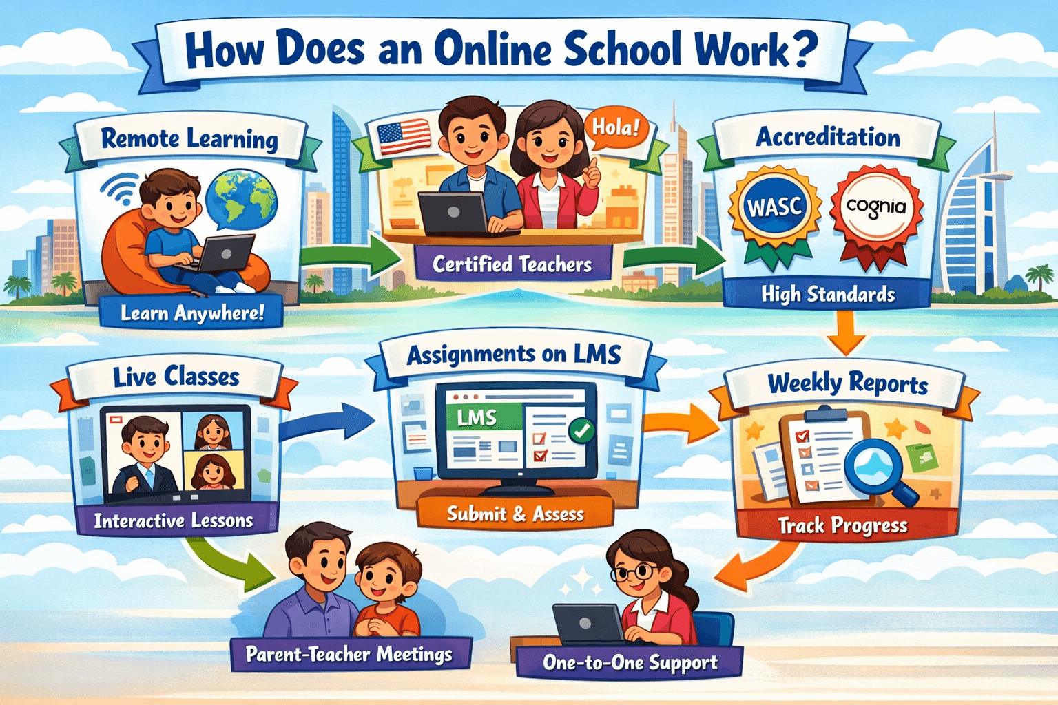 Certified teachers in online school